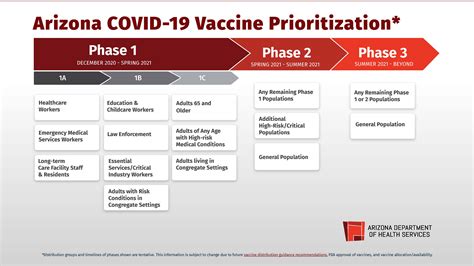 de 2022. . List of hospitals not requiring covid vaccine in arizona